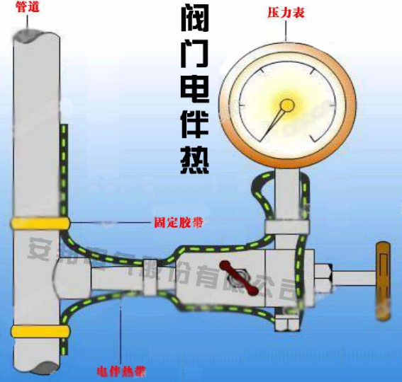 儀表管道安裝電杏吧论坛十年帶防凍