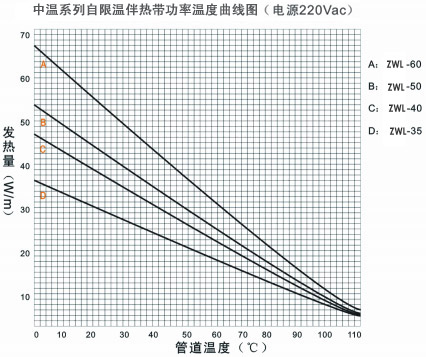 ZWL中溫係列自限溫電杏吧论坛十年帶電熱帶(圖3)